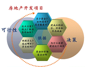 《房地產(chǎn)開發(fā)項目》PPT課件.ppt