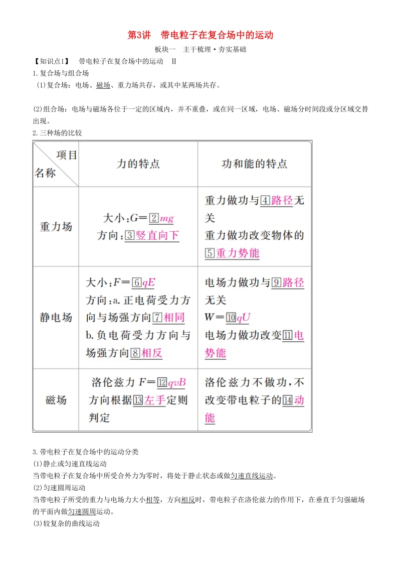 2019年高考物理一轮复习 第九章 磁场 第3讲 带电粒子在复合场中的运动学案.doc_第1页