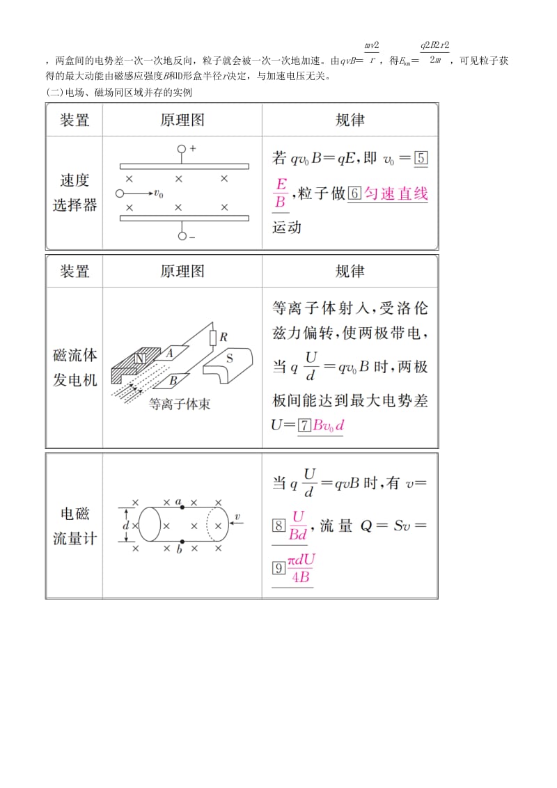 2019年高考物理一轮复习 第九章 磁场 第3讲 带电粒子在复合场中的运动学案.doc_第3页