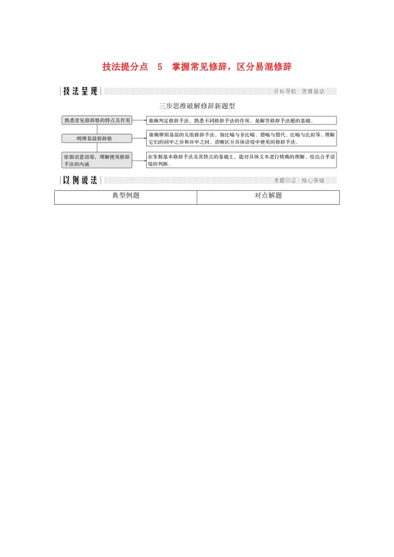 （江苏专用）2019高考语文二轮培优 第一部分 语言文字运用 技法提分点5 掌握常见修辞区分易混修辞.doc_第1页