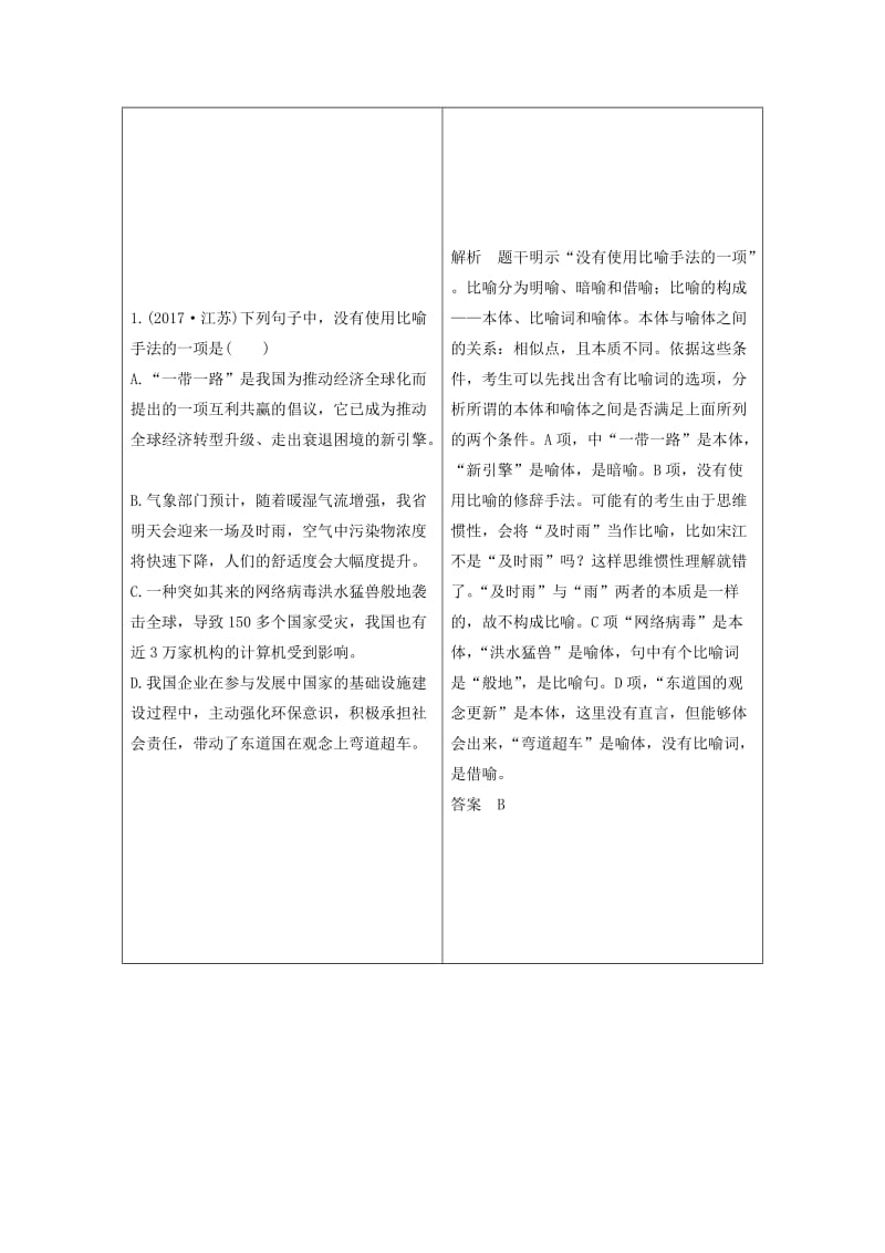 （江苏专用）2019高考语文二轮培优 第一部分 语言文字运用 技法提分点5 掌握常见修辞区分易混修辞.doc_第2页