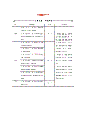 （通史版）2020版高考?xì)v史一輪復(fù)習(xí) 階段提升（十）中國(guó)現(xiàn)代化建設(shè)道路的新探索——改革開(kāi)放新時(shí)期學(xué)案（含解析）岳麓版.doc