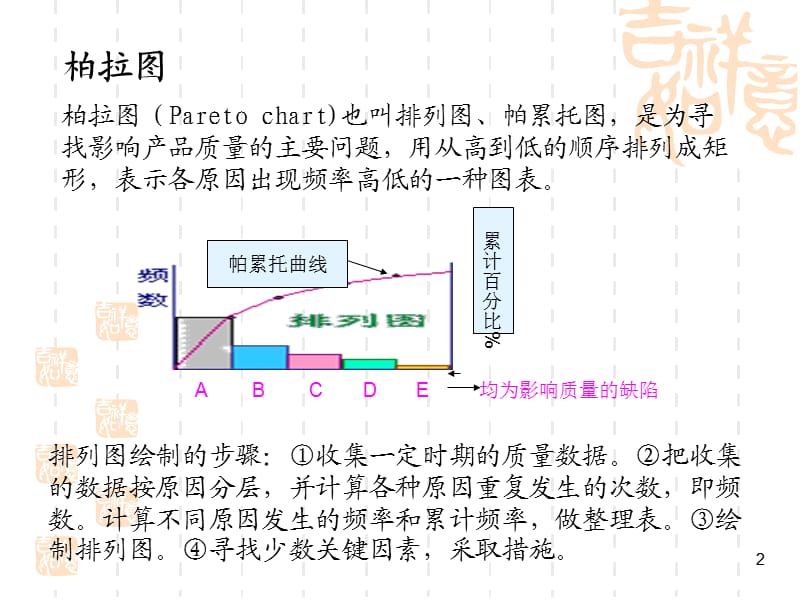 柏拉图绘制方法ppt课件_第2页