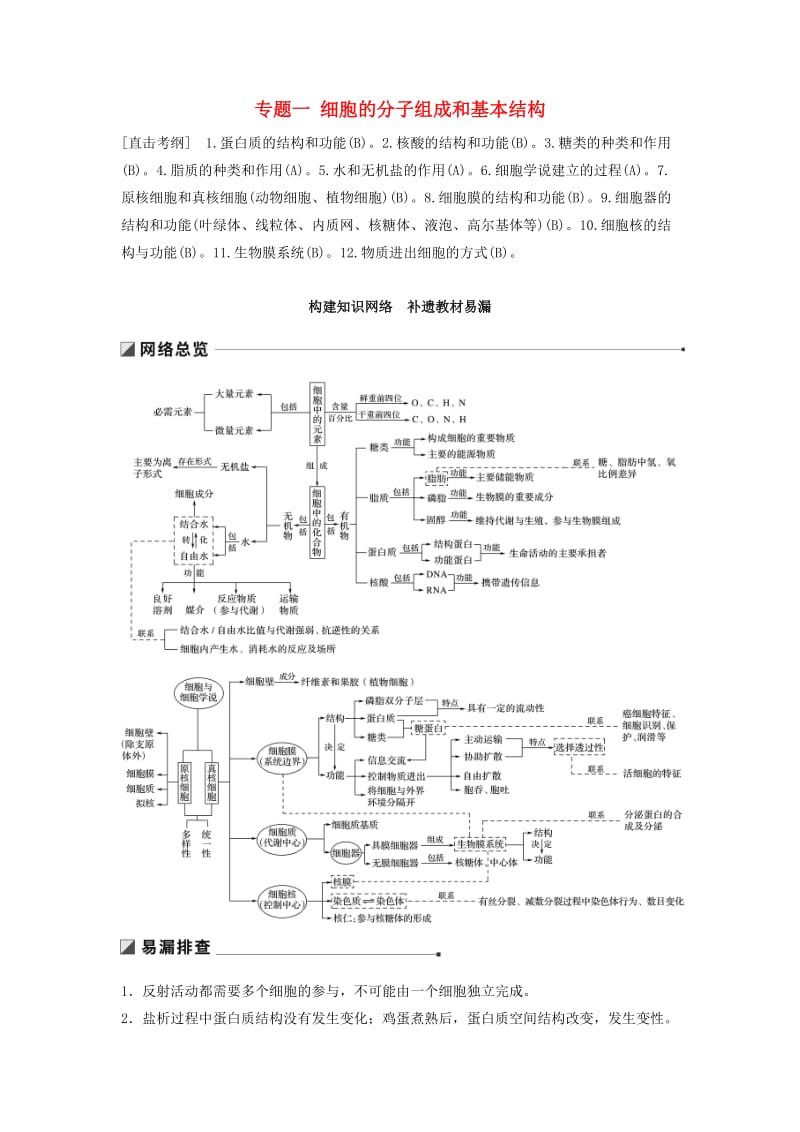 （江苏专版）2019版高考生物二轮增分策略 专题一 细胞的分子组成和基本结构 构建知识网络 补遗教材遗漏学案.doc_第1页