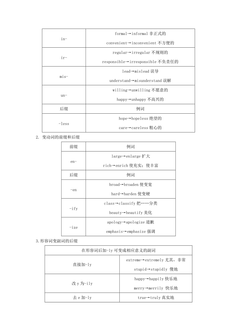 江苏省2019高考英语 第二部分 语法核心突破 第十三课时 构词法练习（含解析）.doc_第2页