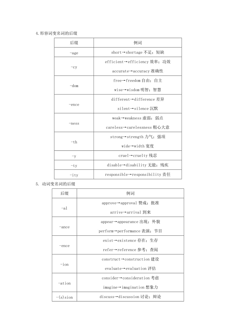 江苏省2019高考英语 第二部分 语法核心突破 第十三课时 构词法练习（含解析）.doc_第3页