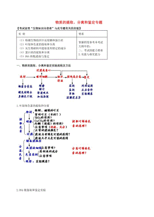 北京市高考生物一輪復(fù)習(xí) 例題講解 專題 物質(zhì)的提取、分離和鑒定學(xué)案.doc