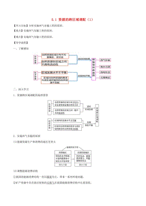 高中地理 第05章 區(qū)際聯(lián)系與區(qū)域協(xié)調(diào)發(fā)展 5.1 資源的跨區(qū)域調(diào)配（1）學(xué)案 新人教版必修3.doc