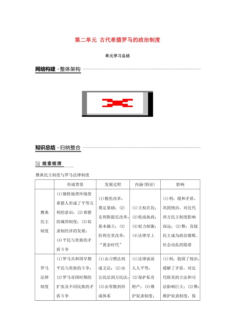 江苏专用2018-2019学年高中历史第二单元古代希腊罗马的政治制度单元学习总结学案新人教版必修1 .doc_第1页