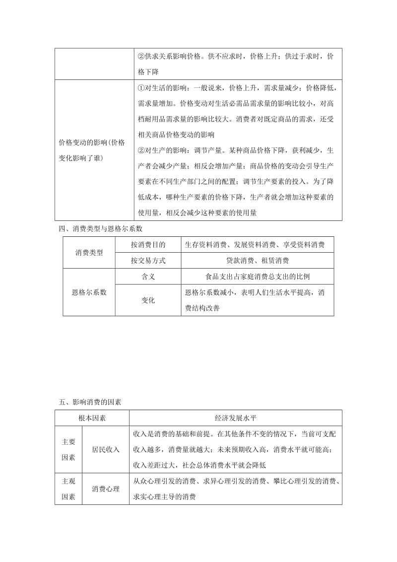 浙江专版2018-2019学年高中政治第一单元生活与消费单元总结提升新人教版必修1 .doc_第2页