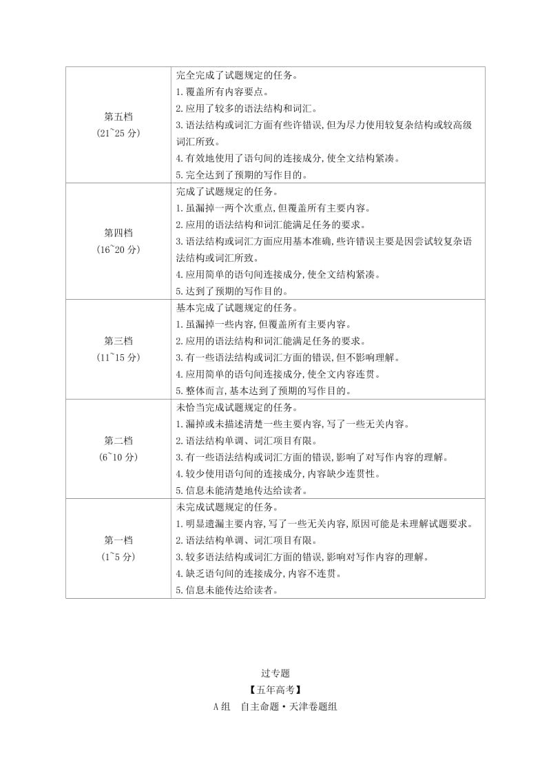 天津市2020年高考英语总复习 专题十四 书面表达学案（含解析）.docx_第3页