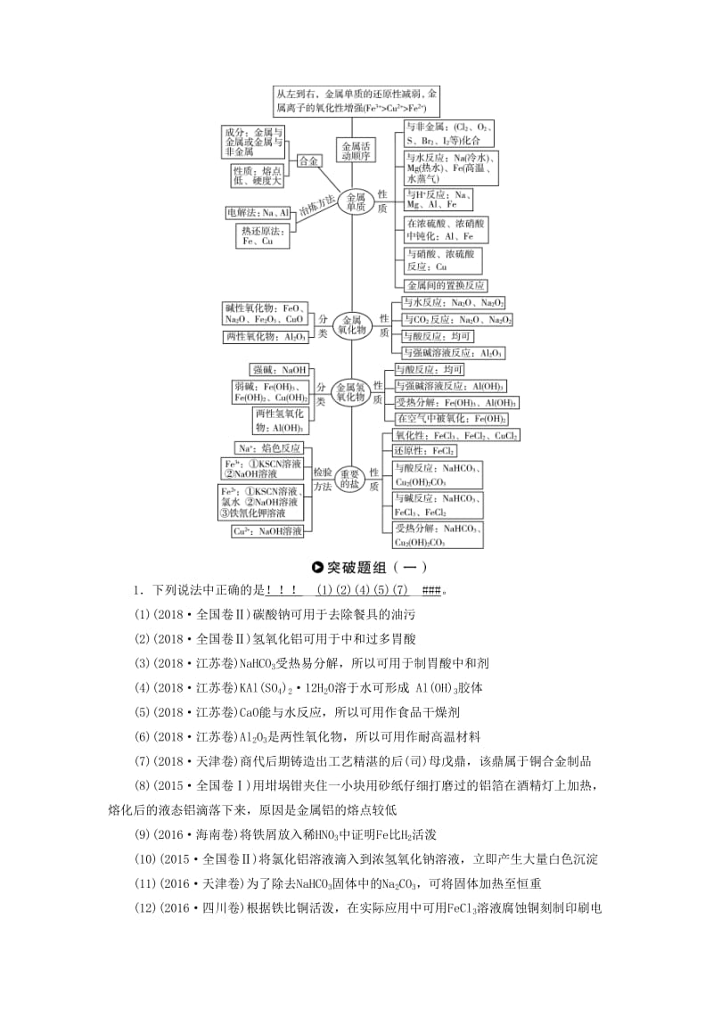 2019高考化学二轮复习 第1部分 第10讲 金属及其化合物学案.docx_第2页