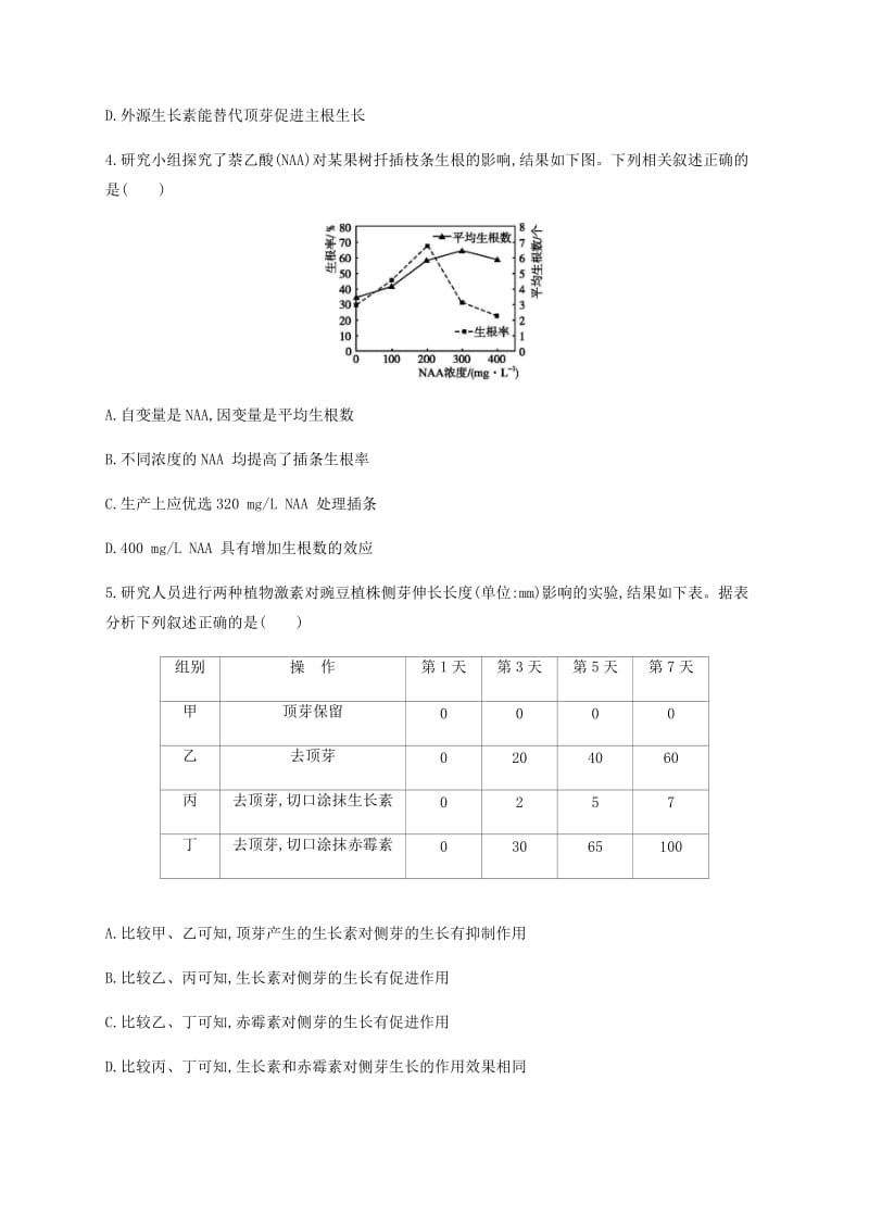 2019年高考生物二轮复习 专题能力训练12 植物的激素调节.docx_第3页