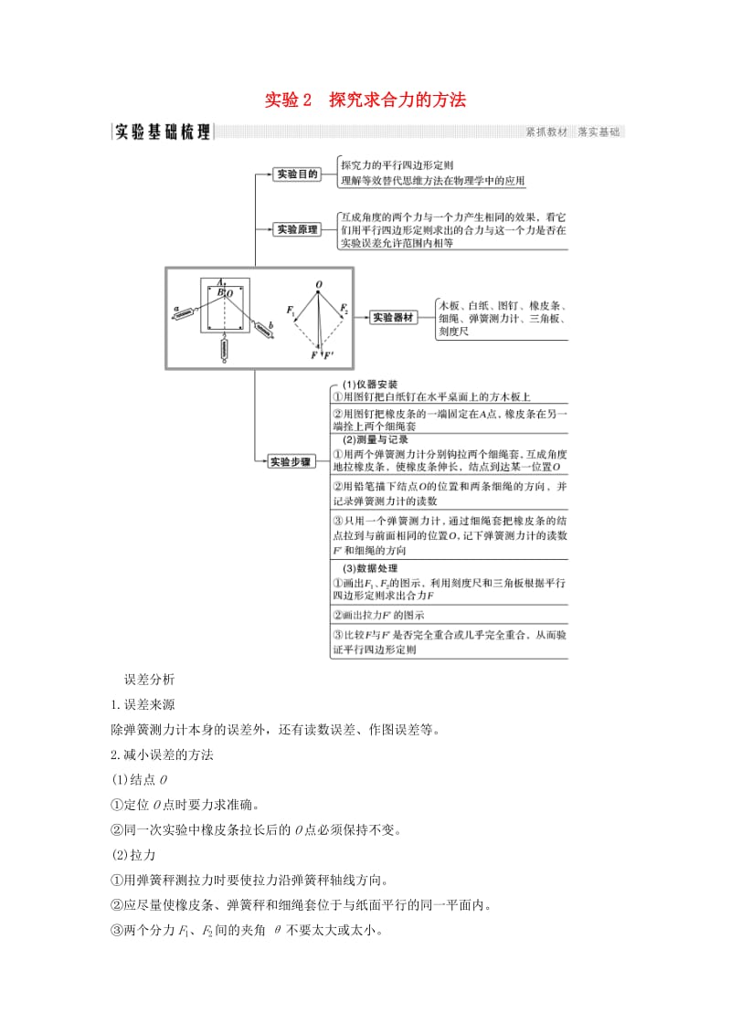 （浙江选考）2020版高考物理一轮复习 第2章 相互作用 实验2 探究求合力的方法学案.doc_第1页