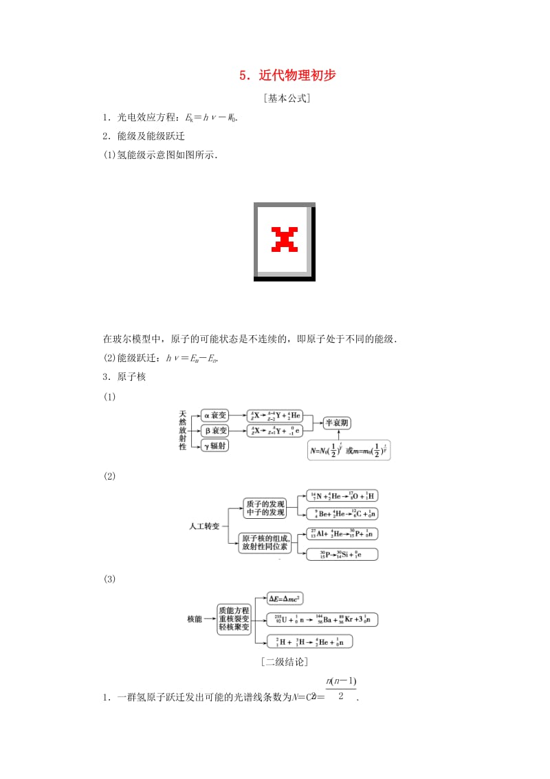 2019高考物理总复习 提分策略一 临考必记5 近代物理初步学案.docx_第1页