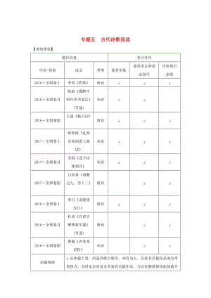 （全國(guó)通用版）2019高考語(yǔ)文二輪培優(yōu) 第二部分 古代詩(shī)文閱讀 專題五 古代詩(shī)歌閱讀 技法提分點(diǎn)16 詩(shī)中有畫境意象寄深情.doc