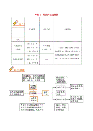 2019高考地理（藝考生文化課）高分沖刺 專題05 地殼的運動規(guī)律.doc