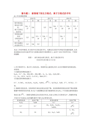 2019高考化學二輪復習 微專題1 新情境下陌生方程式、離子方程式的書寫教案.doc