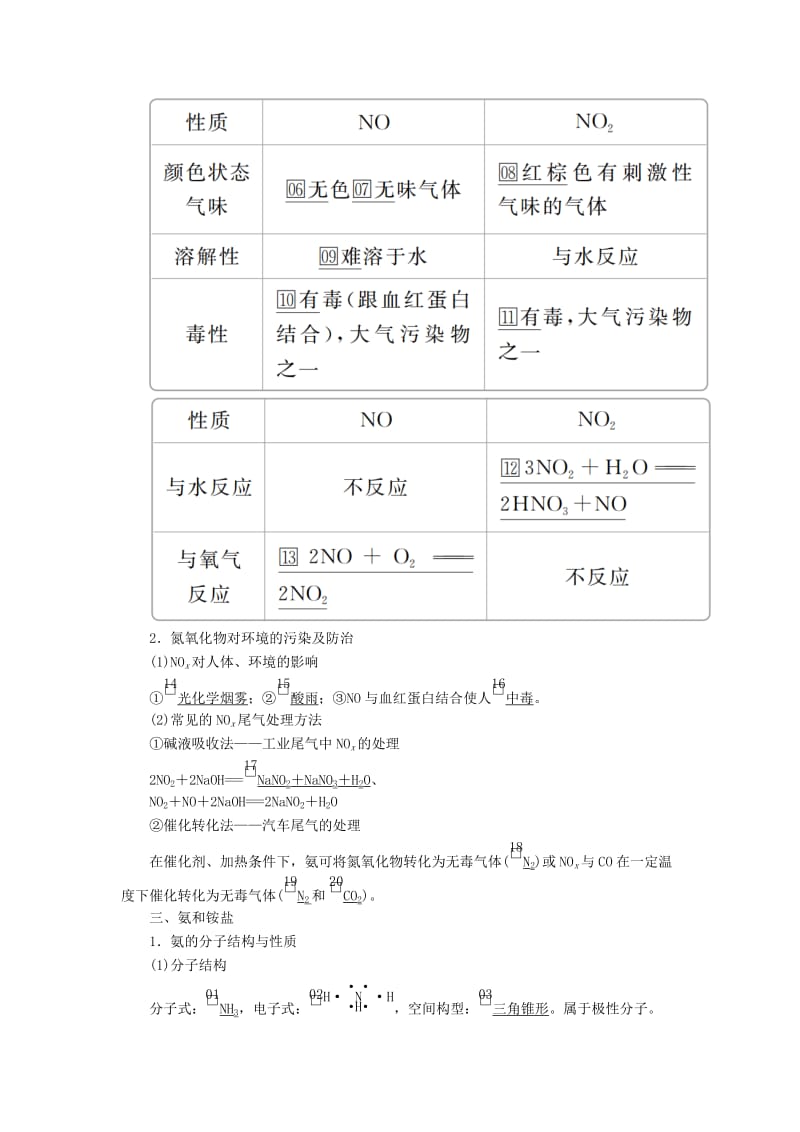 2020年高考化学一轮总复习 第四章 第16讲 氮及其重要化合物学案（含解析）.doc_第2页