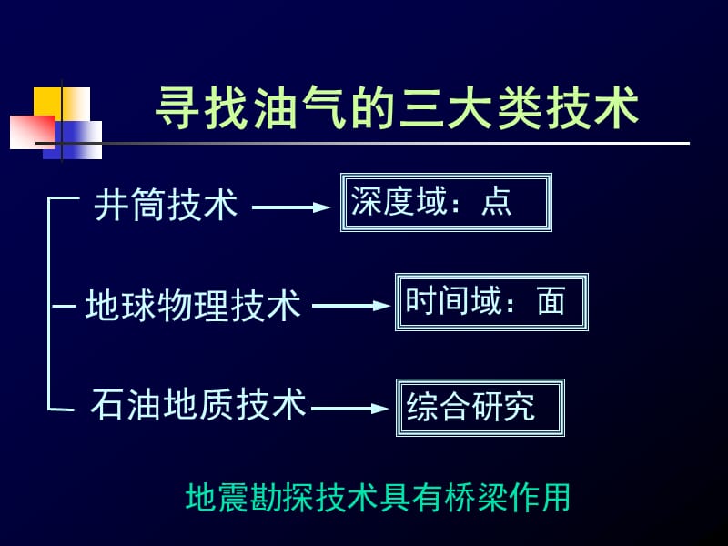 地震资料解释ppt课件_第3页