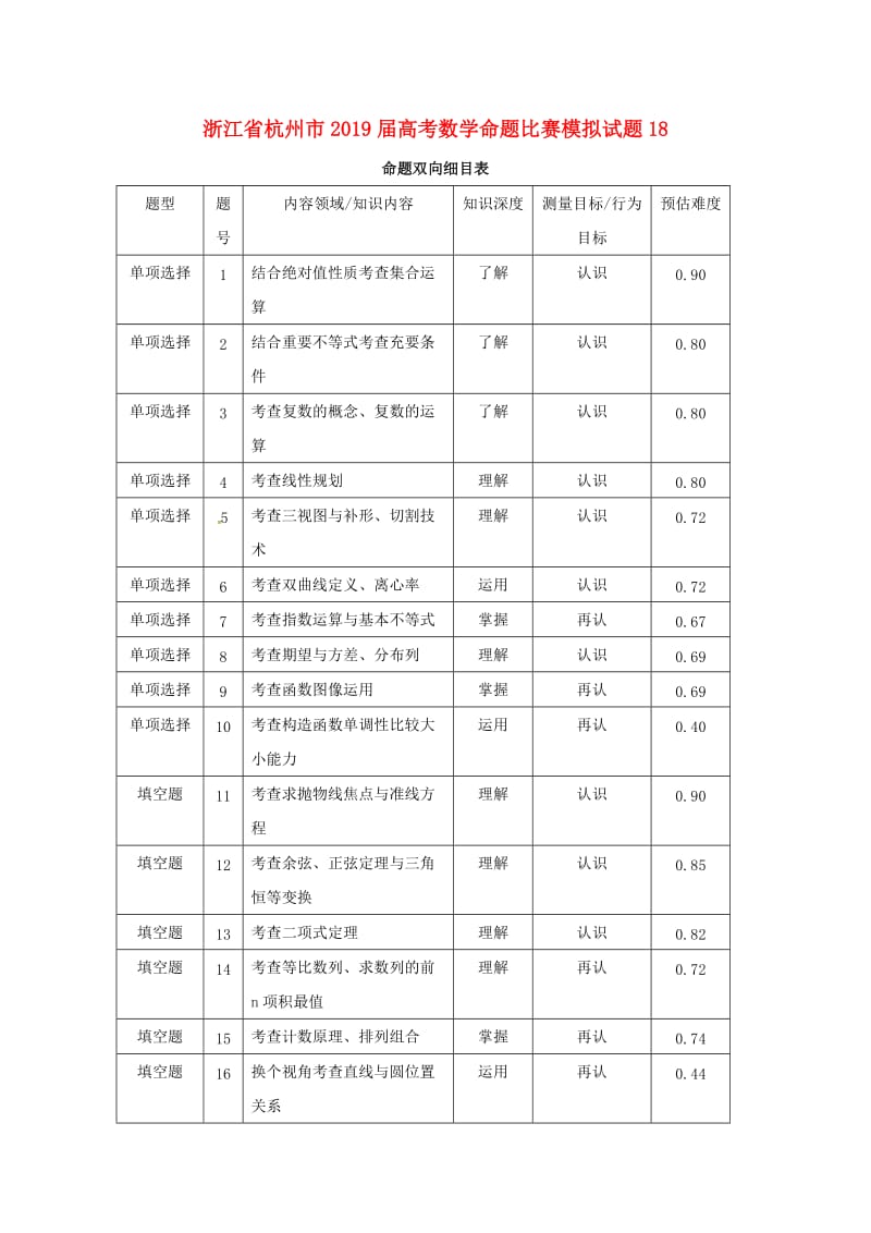 浙江省杭州市2019届高考数学命题比赛模拟试题(10).doc_第1页