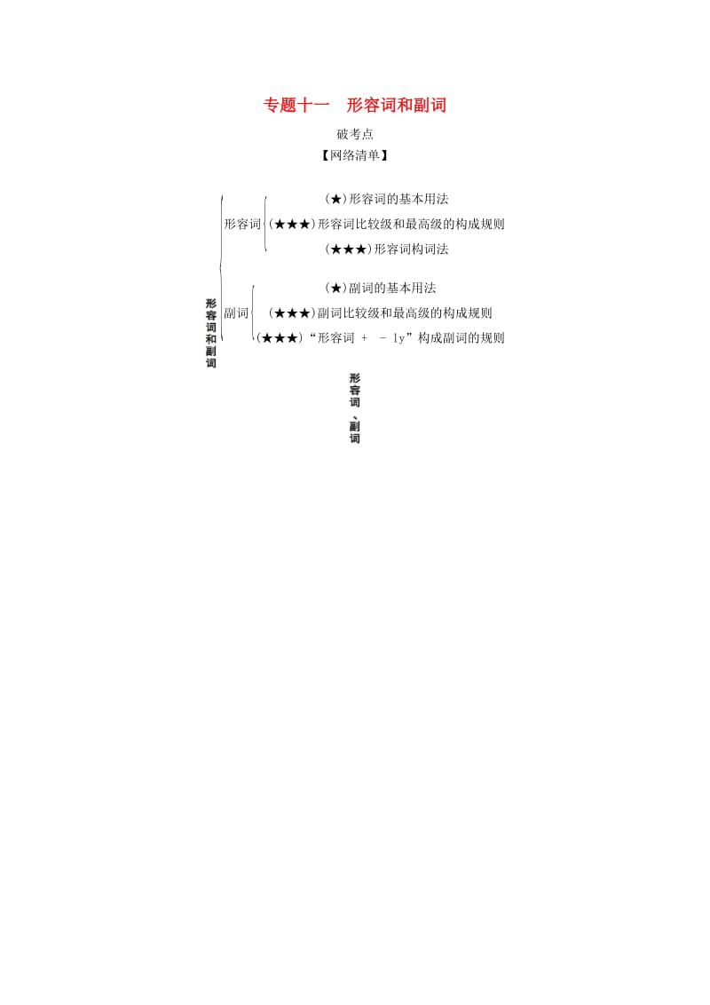 天津市2020年高考英语总复习 专题十一 形容词和副词学案（含解析）.docx_第1页