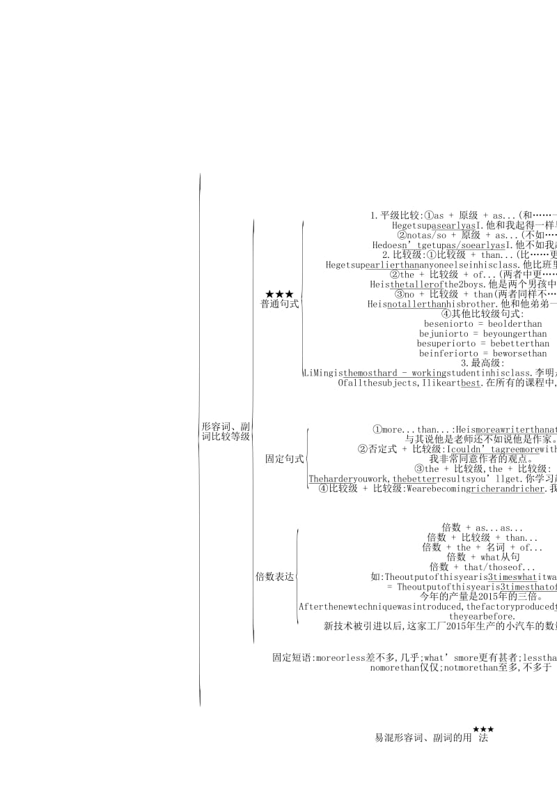 天津市2020年高考英语总复习 专题十一 形容词和副词学案（含解析）.docx_第2页