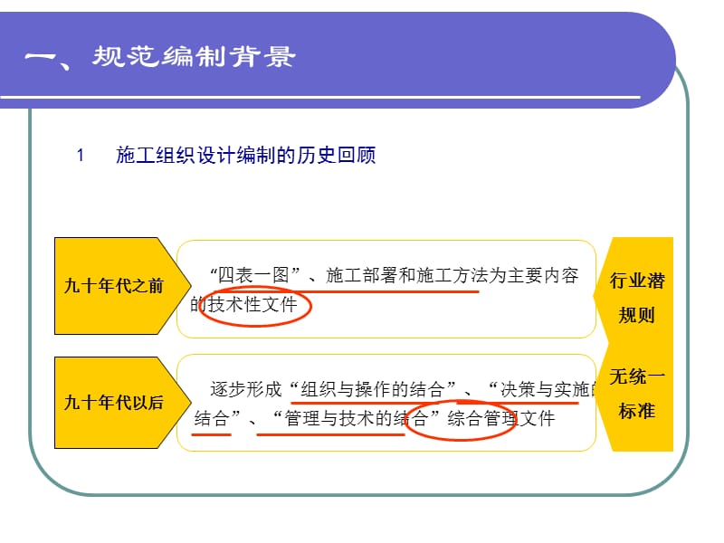 《施工组织设计编制规范》讲义.ppt_第3页