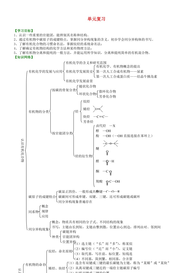 高中化学 单元复习（基础）知识讲解学案 新人教版选修5.doc_第1页