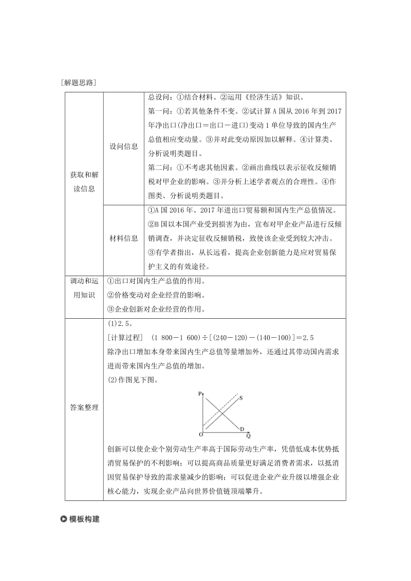 （江苏版）2019高考政治二轮复习 第1部分 专题突破 专题一 价格波动与居民消费（第2课时）主观题对价格和消费问题的考查讲义.doc_第2页