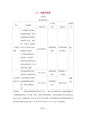 （天津?qū)Ｓ茫?020版高考數(shù)學(xué)大一輪復(fù)習(xí) 2.6 函數(shù)的圖象精練.docx