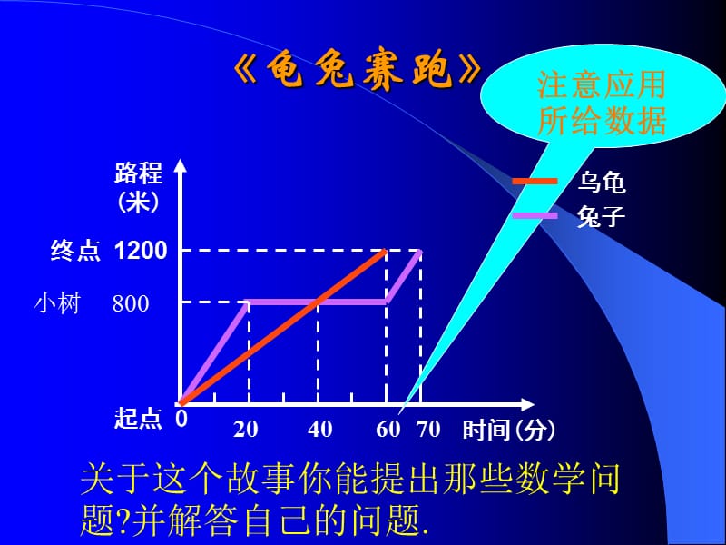 《次函数龟兔问题》PPT课件.ppt_第2页