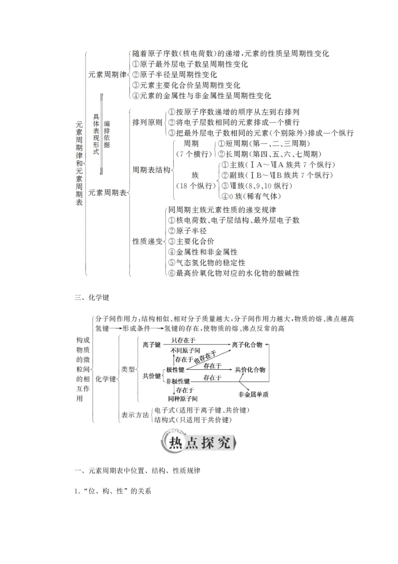 2018-2019学年高中化学第1章物质结构元素周期律章末整合提升学案新人教版必修2 .docx_第2页