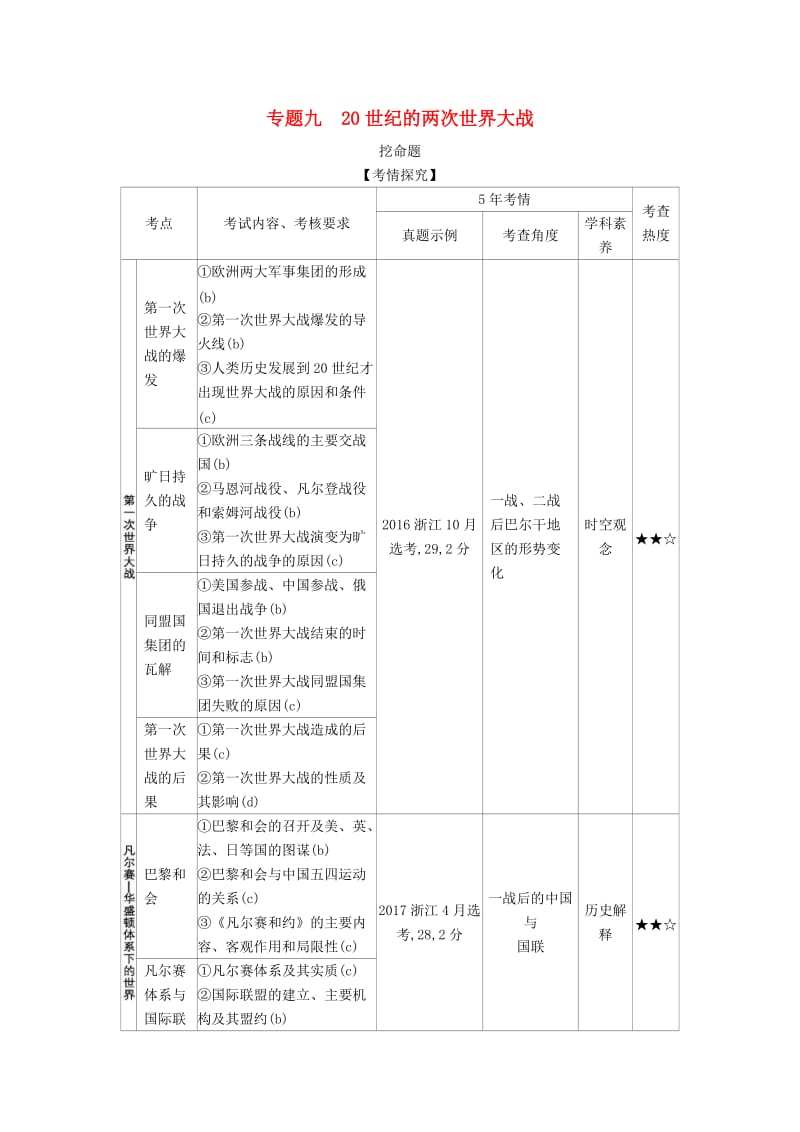 （浙江专版 5年高考3年模拟）2020版高考历史一轮总复习 专题九 20世纪的两次世界大战教师用书（含解析）.docx_第1页