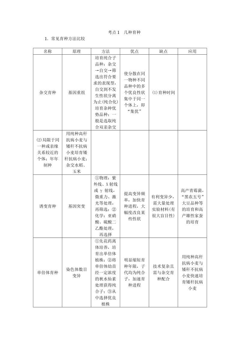 江苏专用2019年高考生物一轮总复习第7单元生物的变异与进化第3讲生物变异在育种上的应用学案.doc_第2页