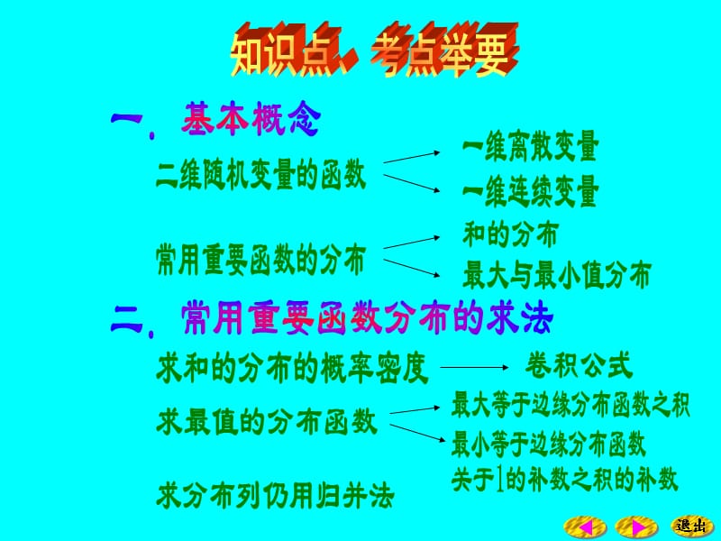 二维随机变量函数的分布ppt课件_第3页