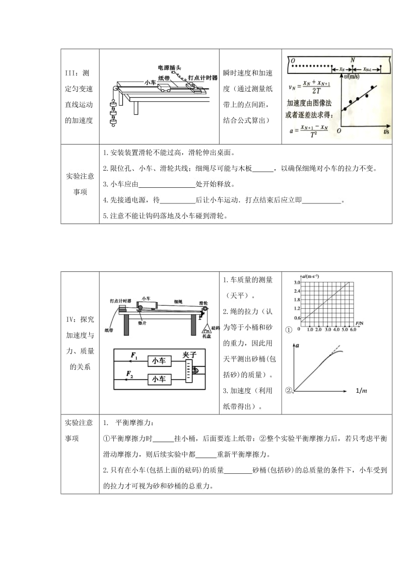 2019年高考物理二轮复习 记背材料2 力学实验部分学案.doc_第2页