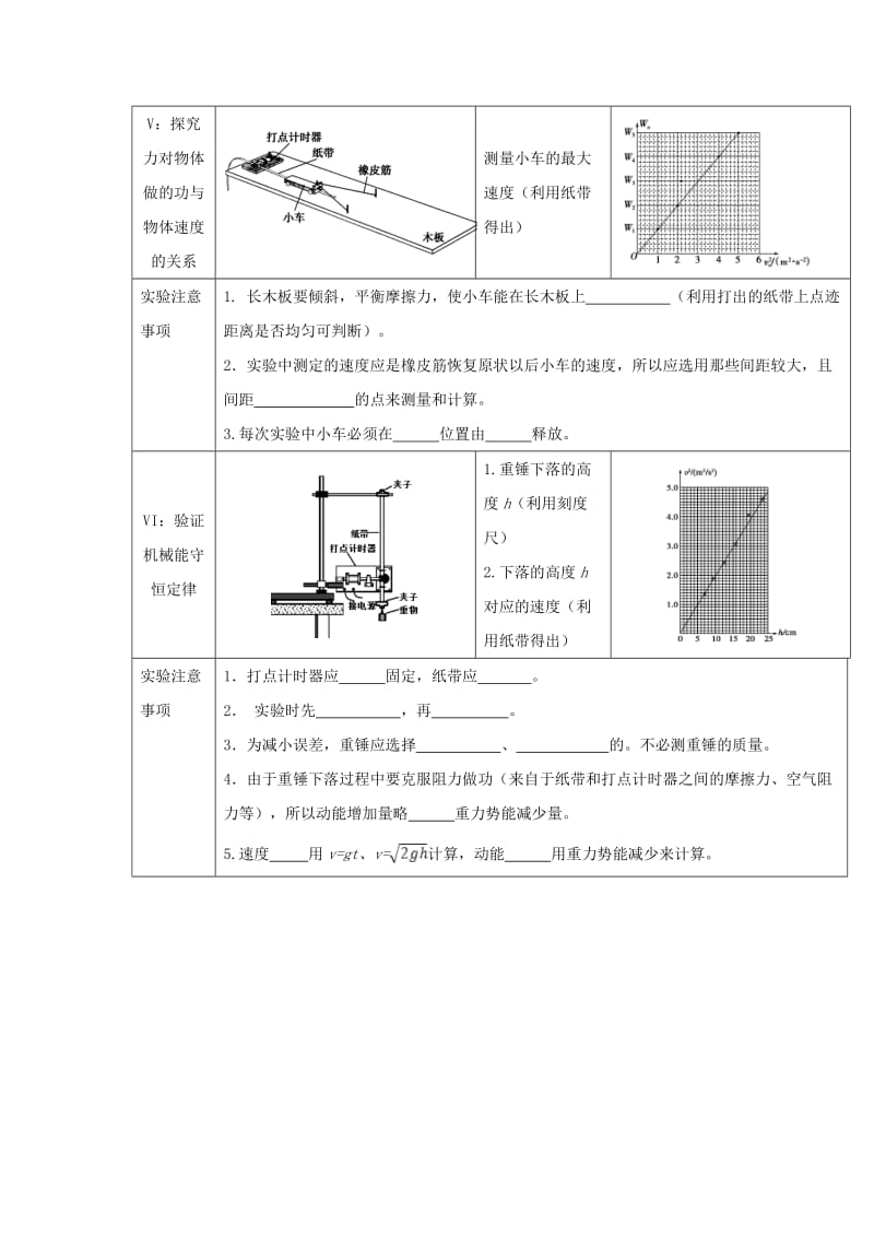 2019年高考物理二轮复习 记背材料2 力学实验部分学案.doc_第3页