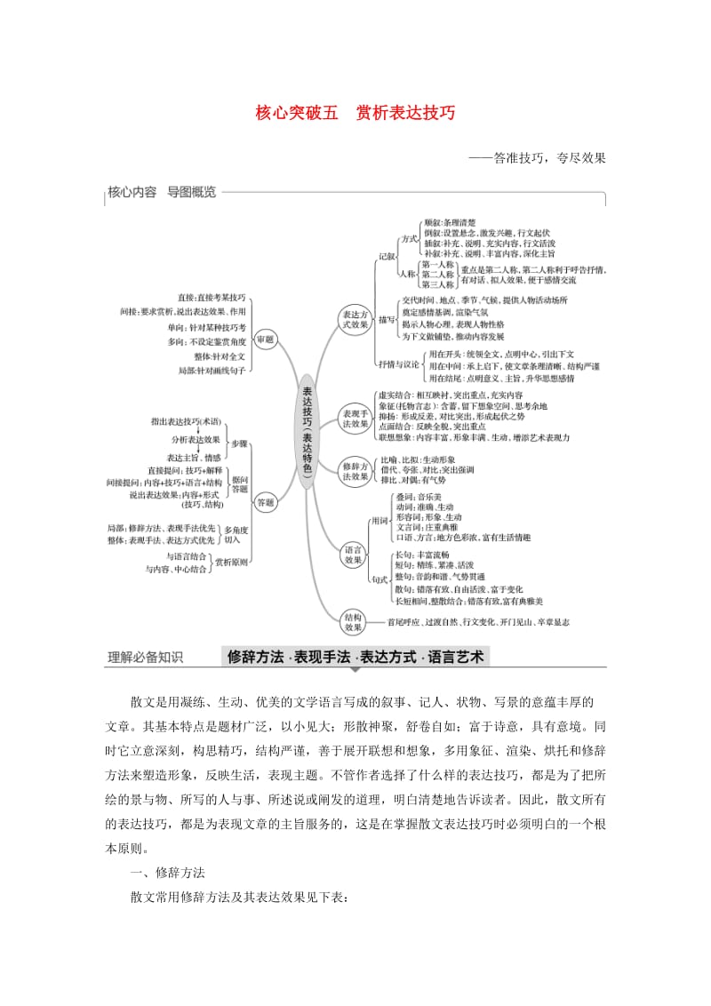 浙江专用2020版高考语文一轮复习第三部分文学类小说阅读专题十七文学类阅读散文阅读Ⅲ核心突破五赏析表达技巧试题.docx_第1页