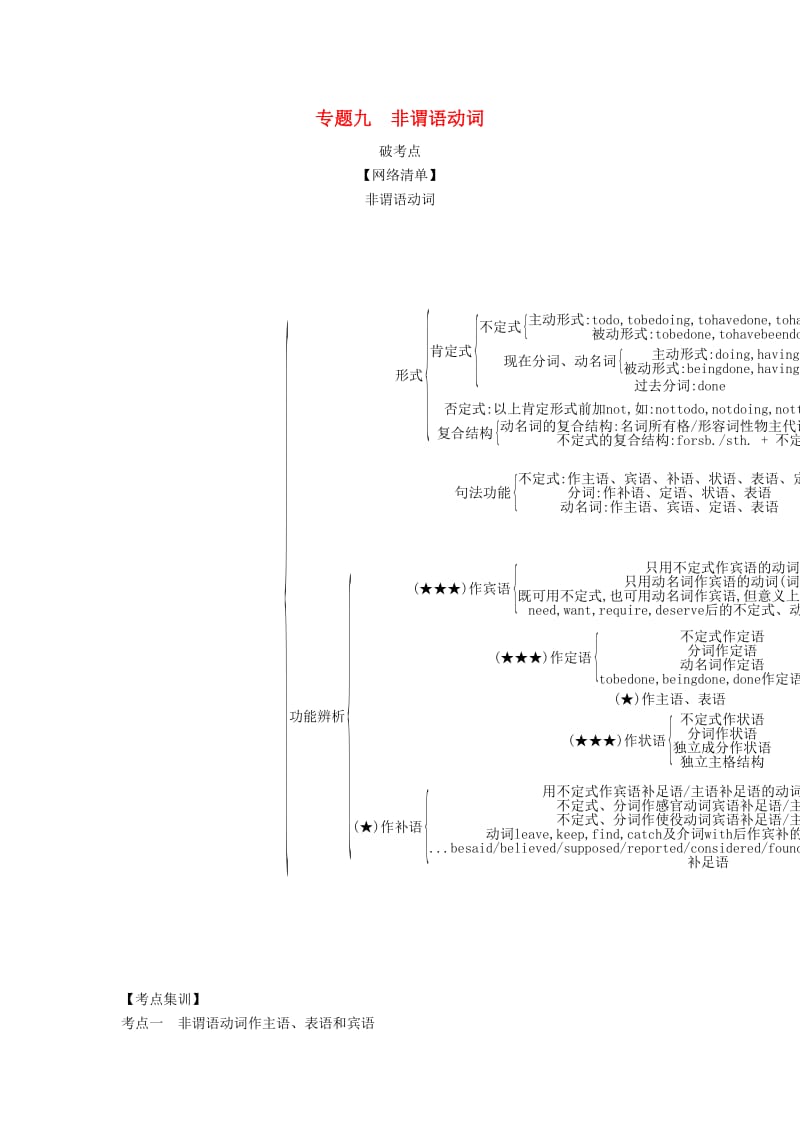 天津市2020年高考英语总复习 专题九 非谓语动词学案（含解析）.docx_第1页