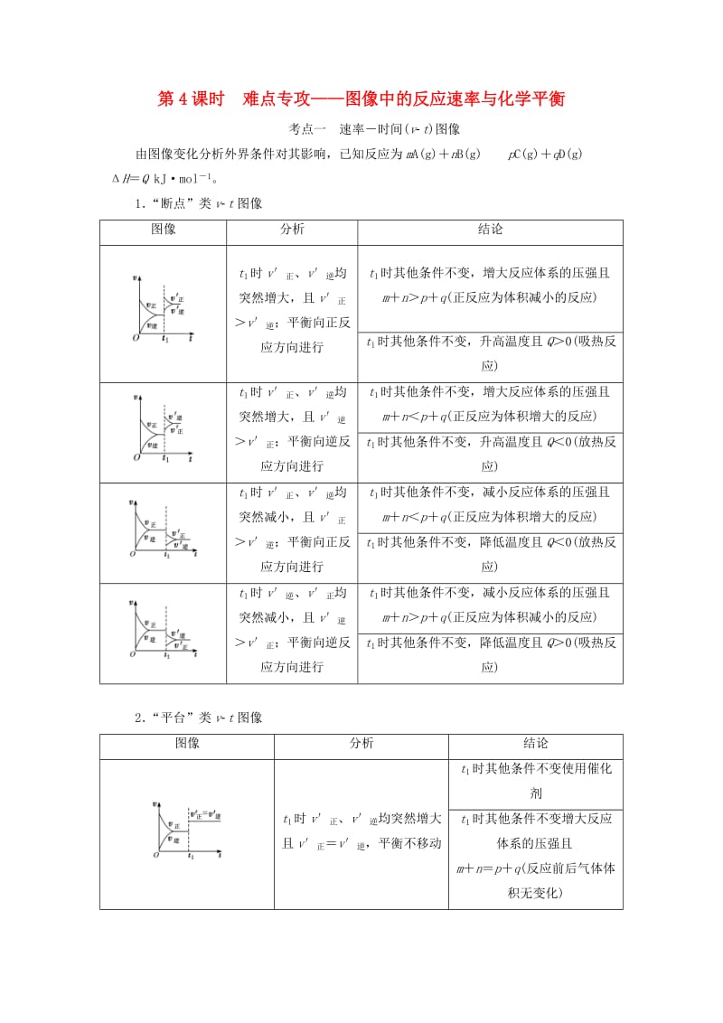 （新课改省份专版）2020高考化学一轮复习 6.4 难点专攻 图像中的反应速率与化学平衡学案（含解析）.doc_第1页