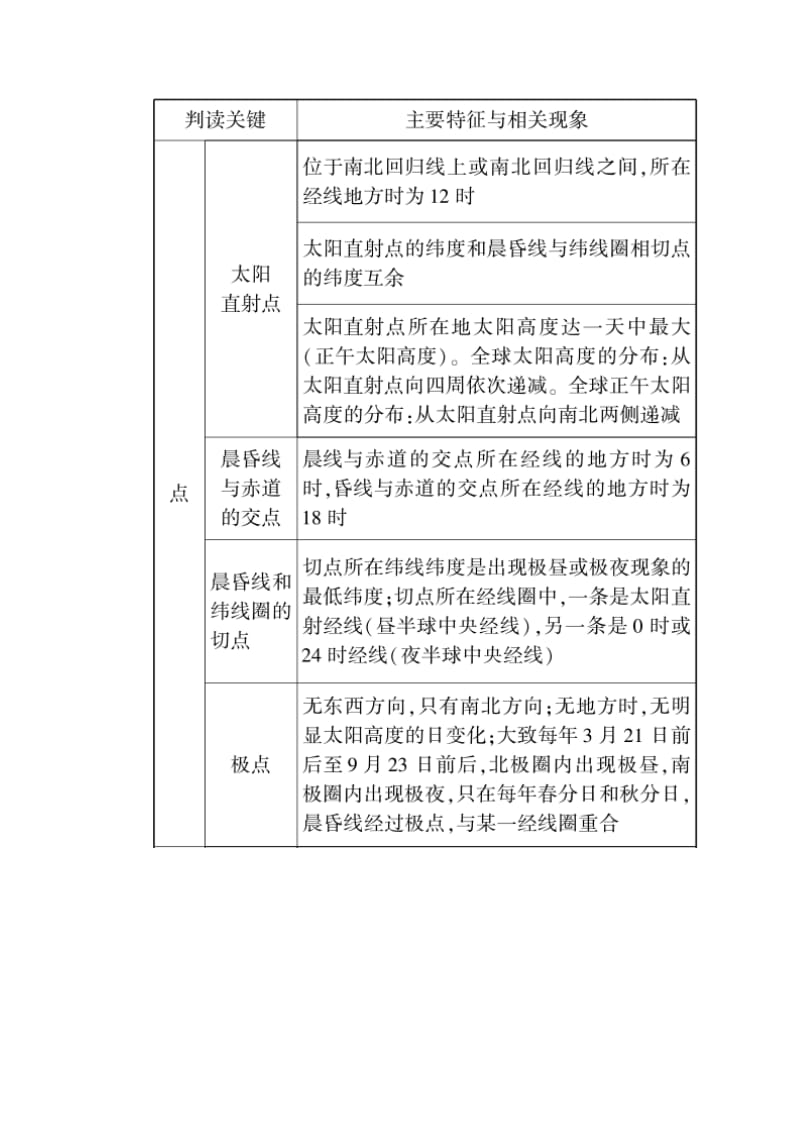 （新课标版）2019高考地理总复习 第5讲 地球的公转及其地理意义 读图指导系列（三）光照图的判读学案.doc_第2页