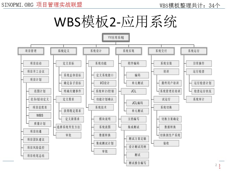 WBS模板wbs模板ppt课件_第2页