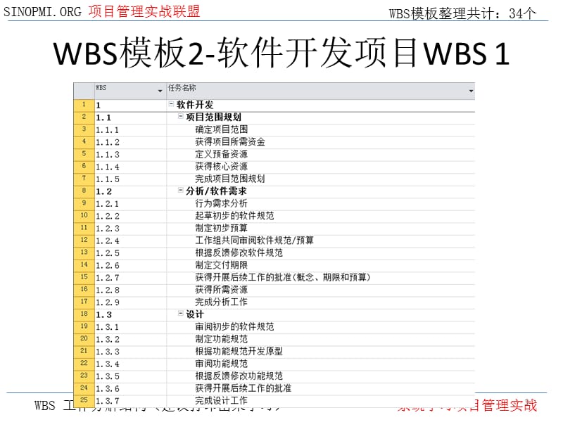 WBS模板wbs模板ppt课件_第3页