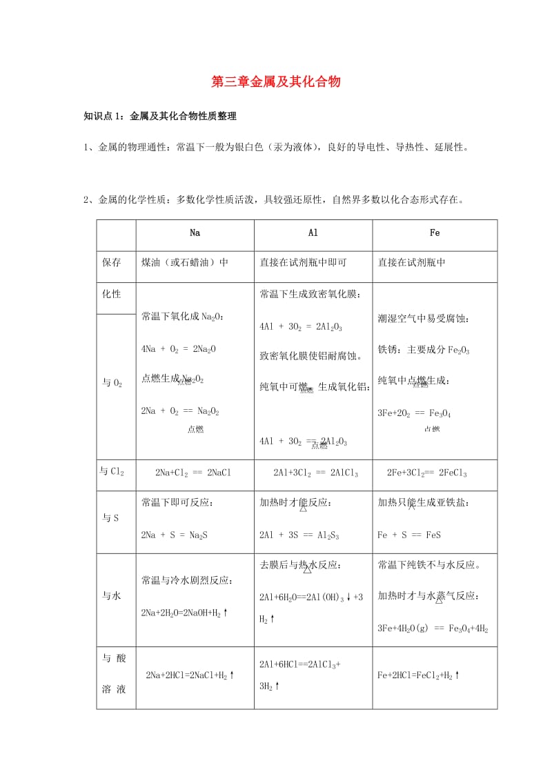 高中化学 第三章 金属及其化合物知识归纳学案 新人教版必修1.doc_第1页