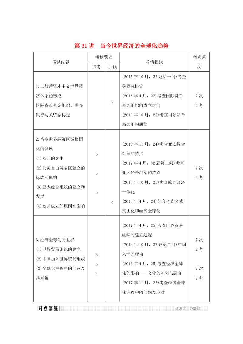 2019高考历史总复习 专题十三 二战后世界政治、经济格局的演变 第31讲 当今世界经济的全球化趋势学案.doc_第1页