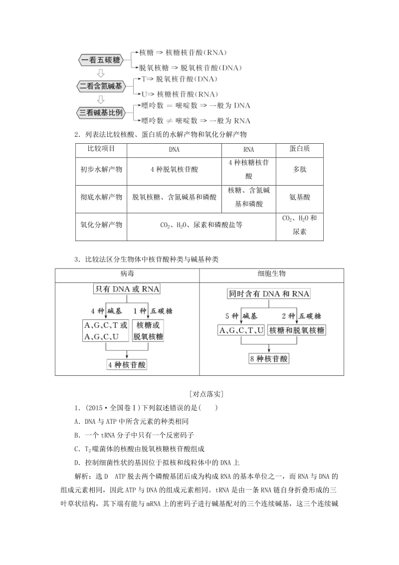 （新课改省份专用）2020版高考生物一轮复习 第一单元 第四讲 核酸、糖类与脂质讲义（含解析）.doc_第3页