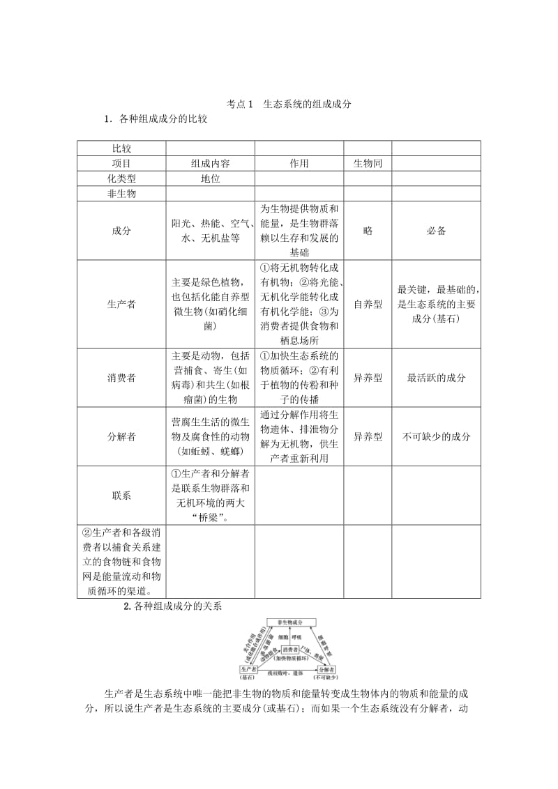 （江苏专用）2019年高考生物一轮总复习 第11单元 生态系统及其保护 第1讲 生态系统的结构学案.doc_第2页