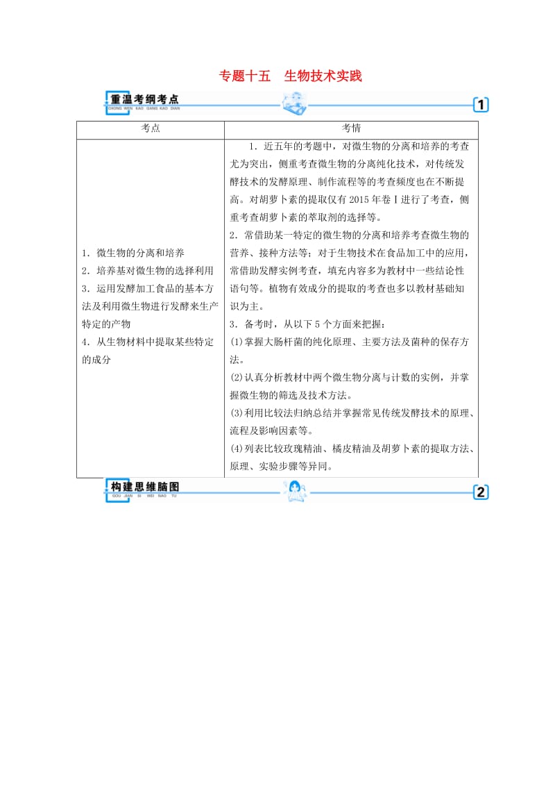 2019高考生物大二轮复习 专题十五 生物技术实践学案.doc_第1页