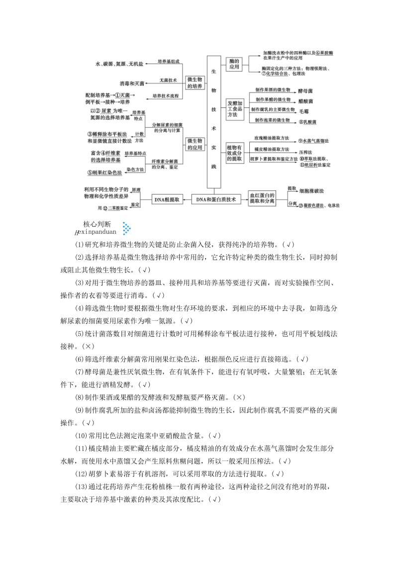 2019高考生物大二轮复习 专题十五 生物技术实践学案.doc_第2页